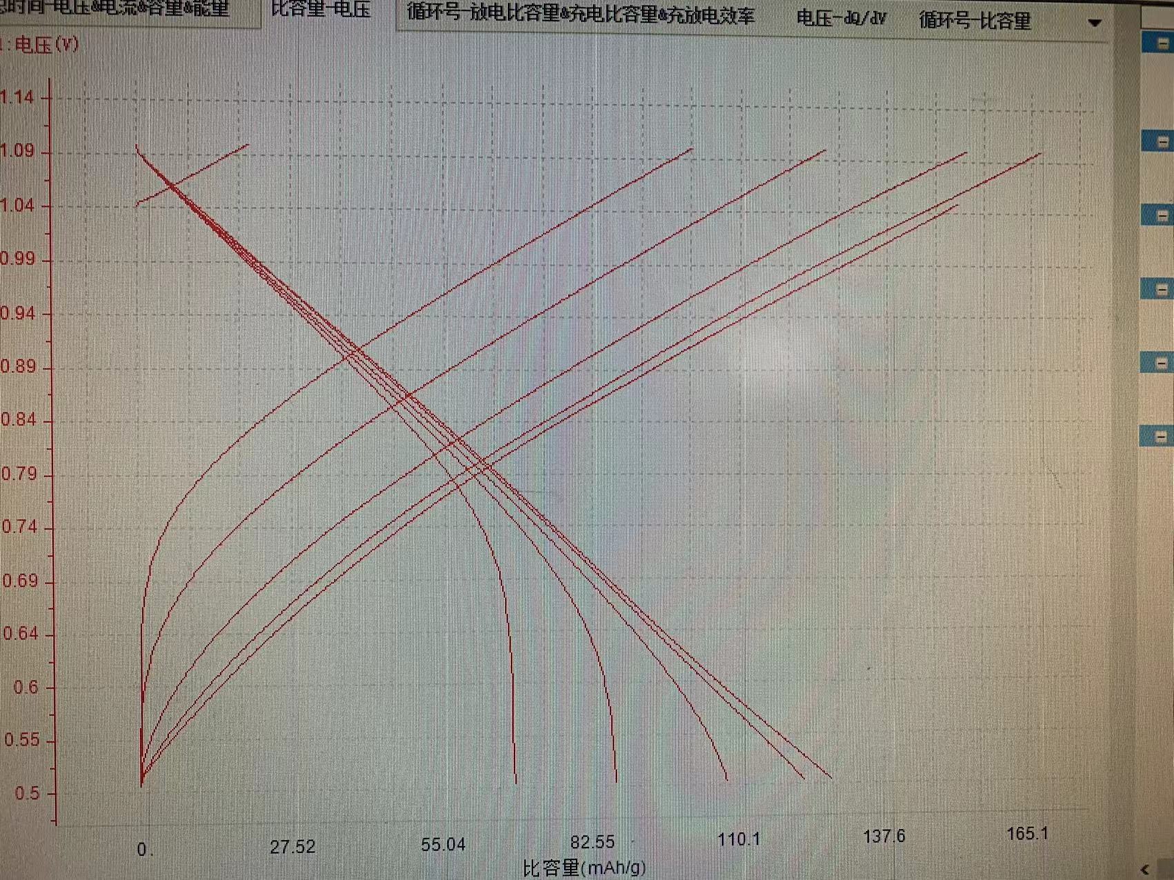 充放电测试